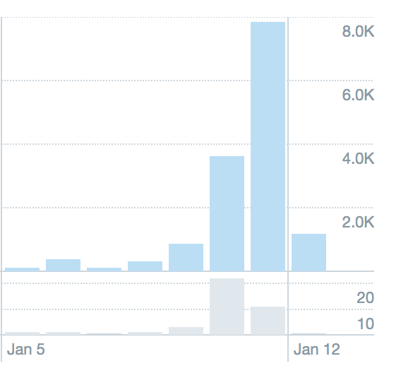 The 23rd East Asian Forum of Nursing Scholars (@eafons2020) on Twitter photo Thank you all participants #EAFONS2020 We’ve reached a total 14.9K impressions over the last month leading up to the conference 🔥 and 8K+ during! Thank you to all #NursingScholars who participated! More conference highlights to come! 🎉 #Nurses2020 <a href="/eafons2020/">The 23rd East Asian Forum of Nursing Scholars</a> @CMU_Nursing Thank you all participants #EAFONS2020 We’ve reached a total 14.9K impressions over the last month leading up to the conference 🔥 and 8K+ during! Thank you to all #NursingScholars who participated! More conference highlights to come! 🎉 #Nurses2020 <a href="/eafons2020/">The 23rd East Asian Forum of Nursing Scholars</a> @CMU_Nursing