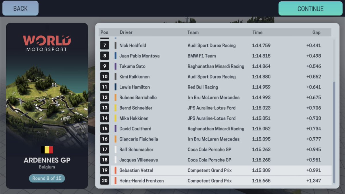 UnofficialF1Sim's tweet image. 🇧🇪 2005 BELGIAN GRAND PRIX:

Qualifying:

🥇@Schumacher_UOF1 (@FakeScuderia)
🥈@MarkWebfake (@FakeScuderia)
🥉@FrednandoAlonso (@LeJaguarF1)