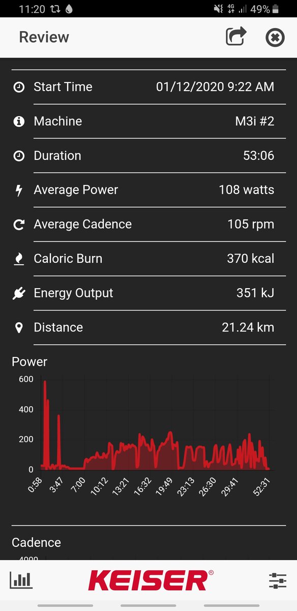 annadruce's tweet photo. Smashed my spin PB this morning! And this is after a sneeky Body Attack yesterday! #gettingbackonit https://t.co/2VX97KnV7W