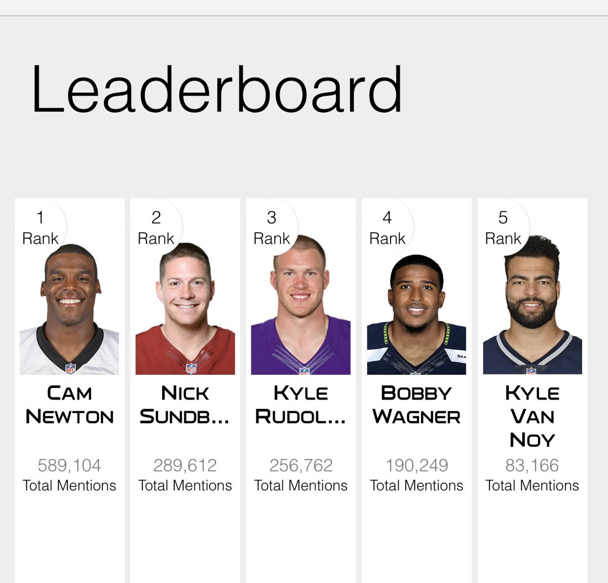 TarHeelNC602's tweet photo. Good Morning @Panthers fam. One last push for QB1. Voting ends at 11:59pm tonight.

#WPMOYChallenge  Newton #WPMOYChallenge  Newton #WPMOYChallenge  Newton #WPMOYChallenge  Newton #WPMOYChallenge  Newton #WPMOYChallenge  Newton #WPMOYChallenge  Newton #WPMOYChallenge  Newton https://t.co/plRu98MnId