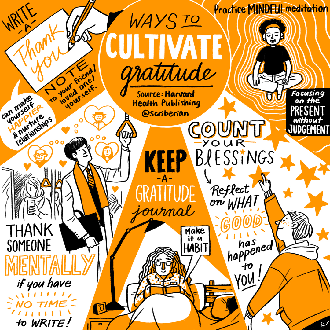 Ideas to keep #gratitude at the center, which in turn, can help you get through the hard stuff 👉 ow.ly/ecsm50xSLcG

#sketchnote by <a href="/scriberian/">Scriberia Ltd</a> based on <a href="/HarvardHealth/">Harvard Health</a>