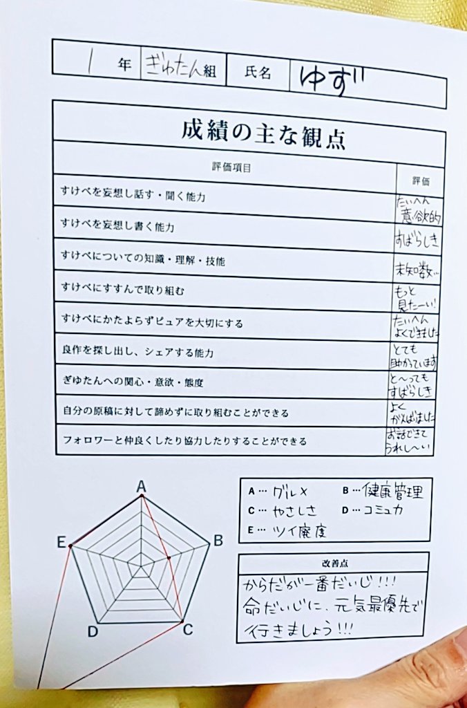 通知表をいただいたのですよ!!!! 