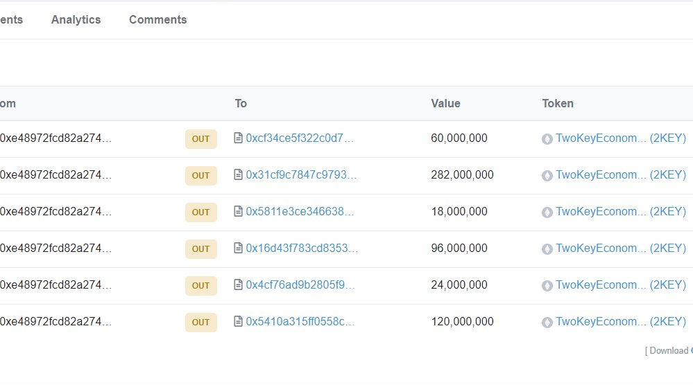 2keyNetwork's tweet image. 2KEY Token Contract has been deployed on Ethereum mainnet!🌟💪

This is a major milestone for 2key and the best way to start a new year &amp;amp; decade🎉

A small step for us, a huge step towards #MakingLinksGreatAgain🤓

Check all the info and tokens address at 2key.network/token