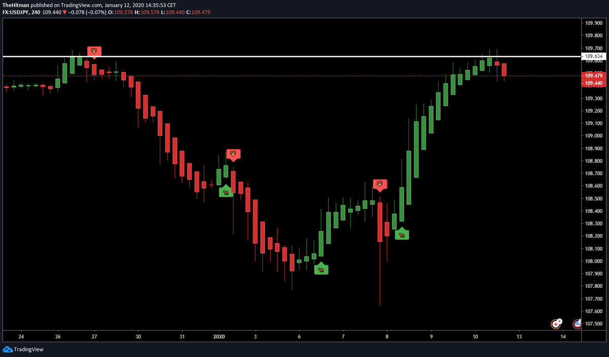 HitmanTrading's tweet photo. Begin you Forex-Week with a Hitman analysis on #TradingView
#Forex #fx #USDJPY #forextrading
#forexsignals #HitmanTrading
https://t.co/2gZYt35Kha https://t.co/1jj3j9QweR