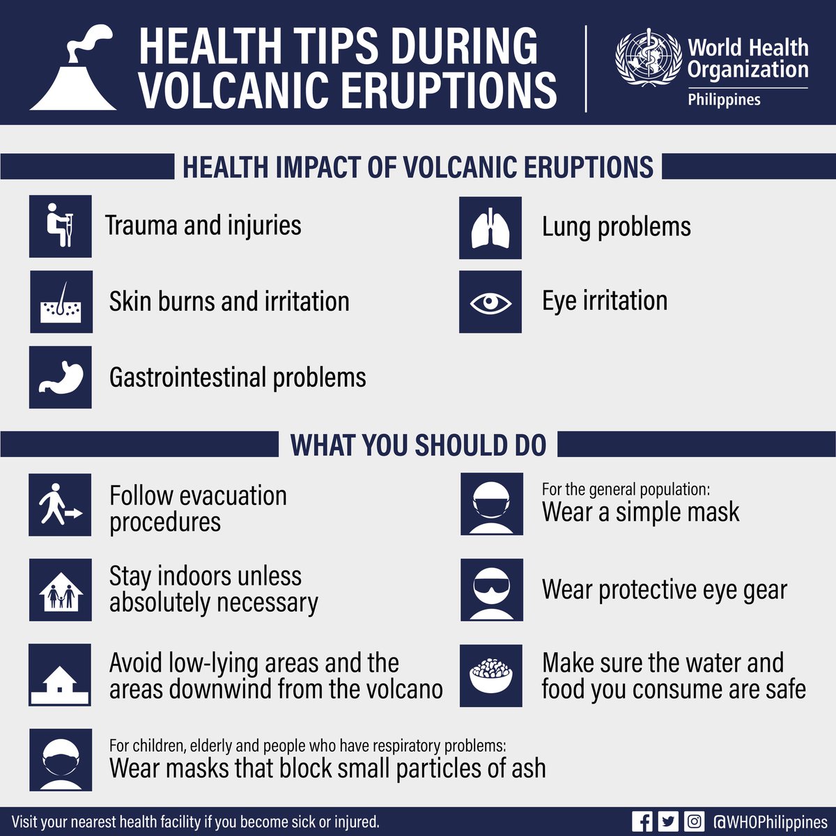 PhilstarNews's tweet photo. The World Health Organization Philippines  has released an infographic with health tips during volcanic eruptions following the eruption of Taal Volcano and the #Ashfall 
📸 @WHOPhilippines

Get live updates here: https://t.co/pGreAHwNY4 https://t.co/X82LuUMwwe