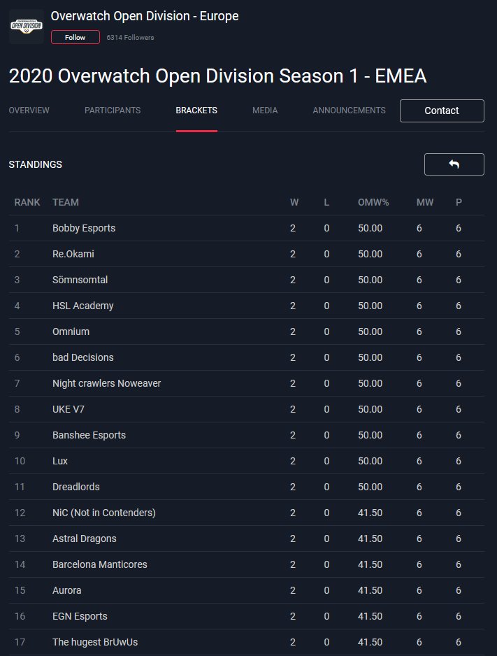 top of OD poggers 👀 #GoBananas #TroopRising