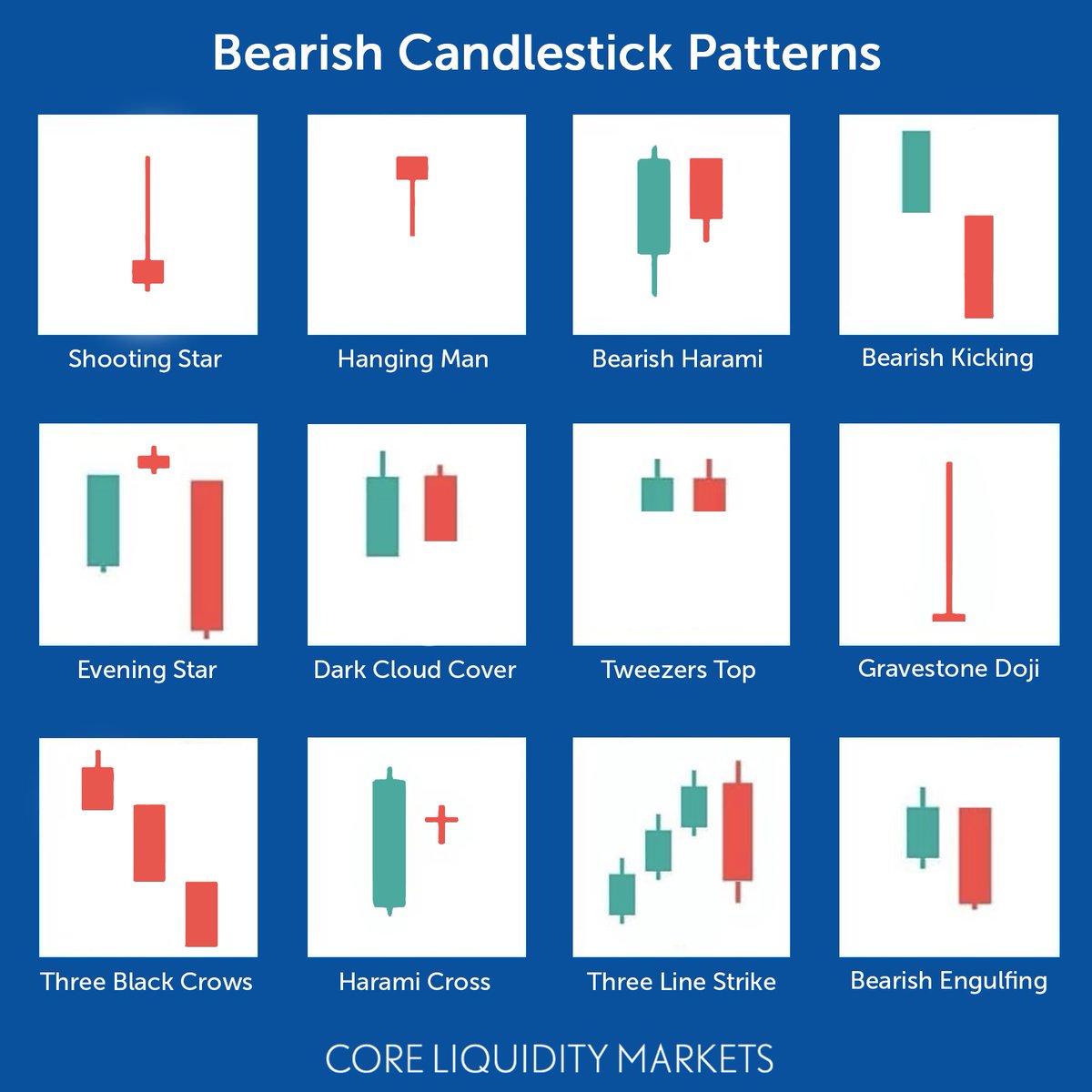 12 of the most common bearish candlestick patterns. #candlestick #Forex #CLMForex