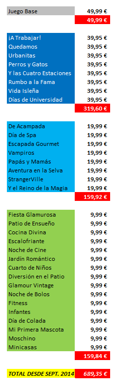 pekesims's tweet photo. ¿Cuánto has gastado en Los Sims 4 si has comprado todo a precio completo desde su salida en septiembre de 2014? https://t.co/BwpGg5kgC3