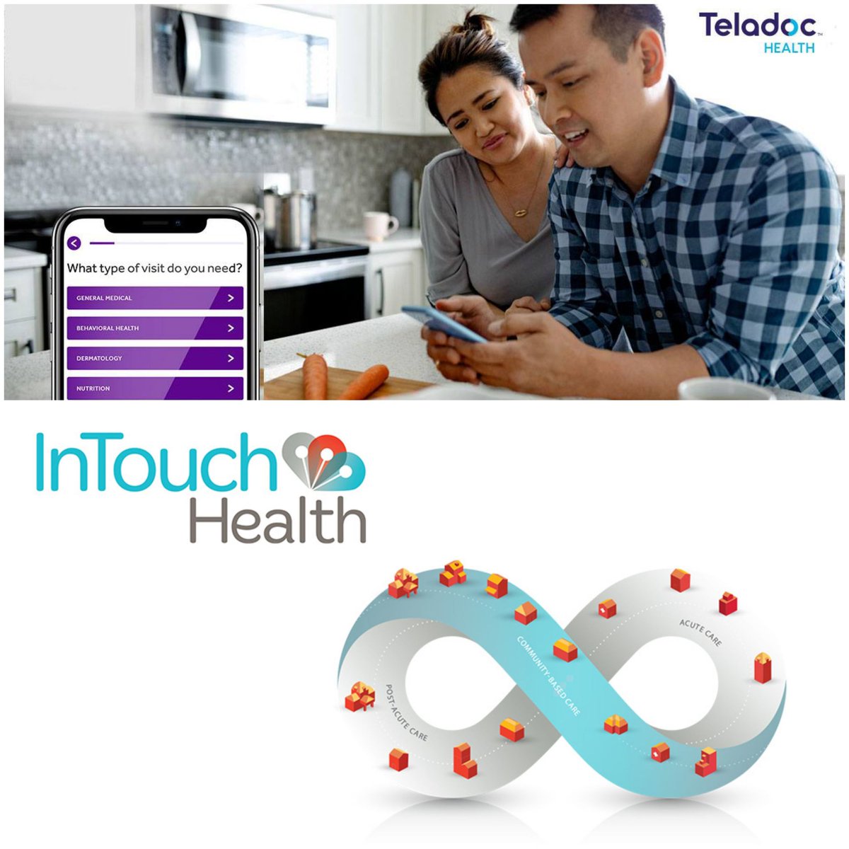 RasuShrestha's tweet photo. "61% of hospital revenue forecasted to come from managed and value-based care models by 2021" (@LEK_Consulting)

⚡@TeladocHealth gets ready at #JPM20 by announcing they're acquiring @InTouchHealth

https://t.co/EErhRYdO6L #telemedicine #BeTheChange #himss20 #hcldr #jpm2020 https://t.co/qQUaatRXQz