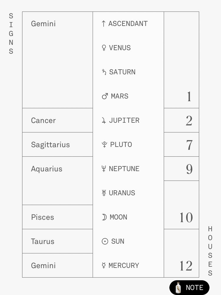 gothspit__'s tweet photo. @baldboyblues someone read my chart lol is this bad https://t.co/FXj8KoIouO