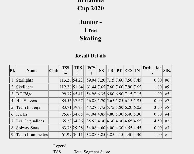 Junior long #BritanniaCup