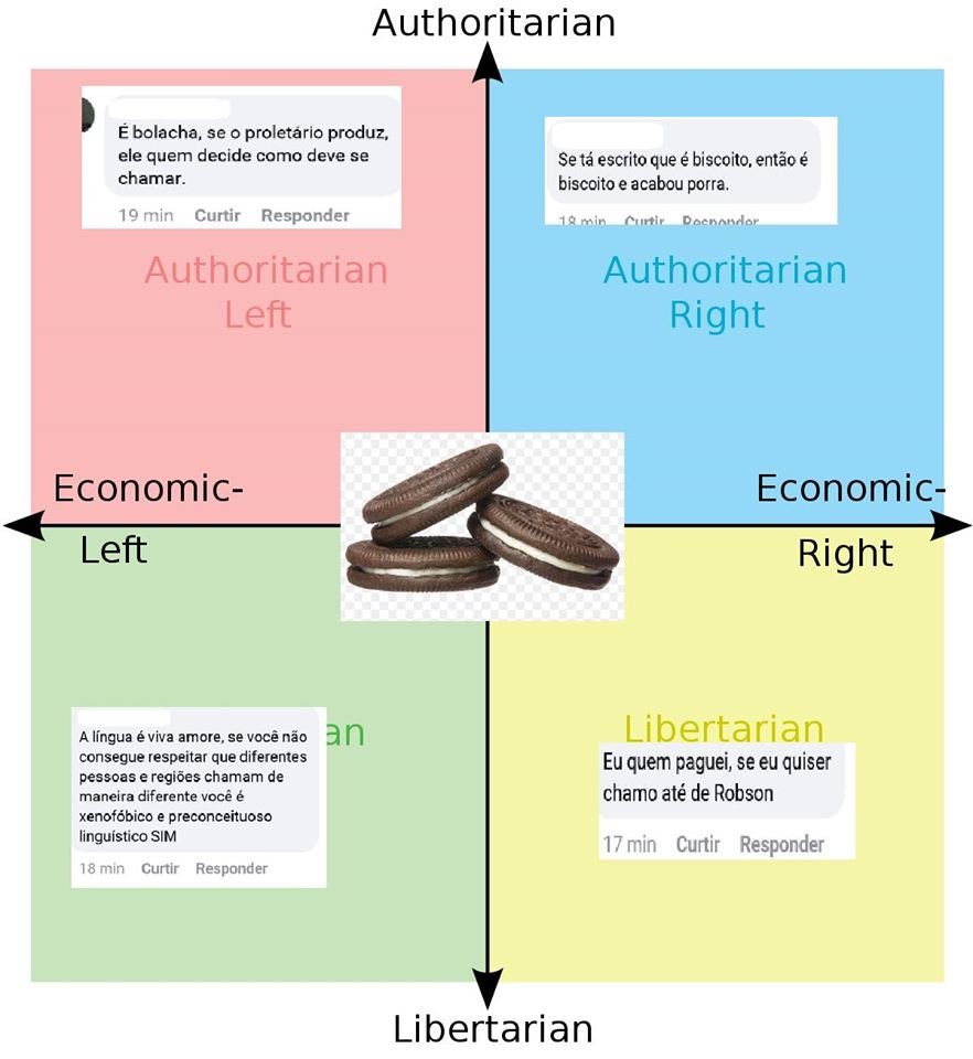 Aqui eh bolacha, mas Robson funciona! #ANCAP