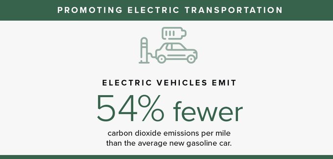 Edison_Electric's tweet photo. Our nation's electric companies are committed to a clean energy future. This includes EVs, which help reduce carbon dioxide emissions and improve local air quality. https://t.co/F3ulr01hnz