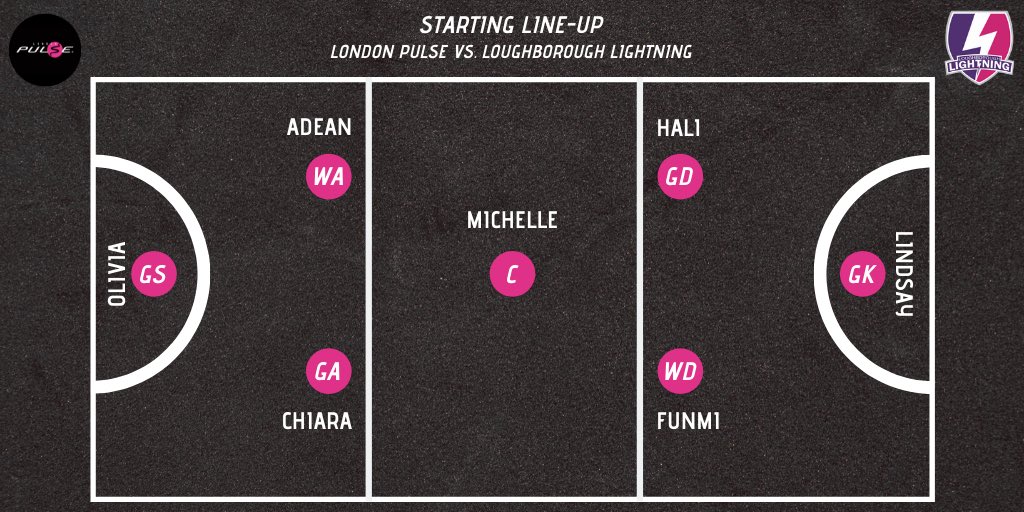 Pulse_Netball's tweet photo. Starting 7: 💗London Pulse vs. Loughborough Lightning ⚡️ 
GS: Olivia 
GA: Chiara
WA: Adean
C: Michelle
WD: Funmi
GD: Hali
GK: Lindsay https://t.co/lzekpr2tDo