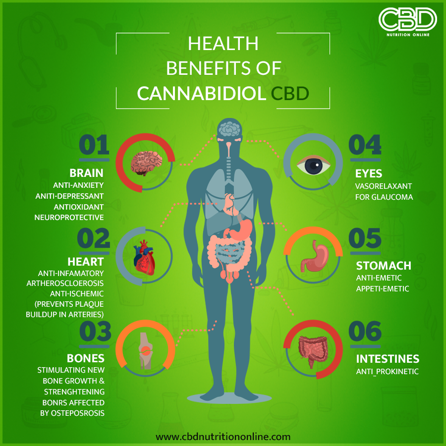 CBD is very beneficial for your health...
#cbd #cbdnutritiononline #cbdoil #cbdgummies #cbdcoffee #cbdproducts #cbdfordogs #cbdlotion #cbddosage #cbdforarthritis #organic #cbdcures #cbdheals #mentalhealth #healthbenefits #cbdhealth #cbdmovement #cbdtea #cbdhoney #cbdlife