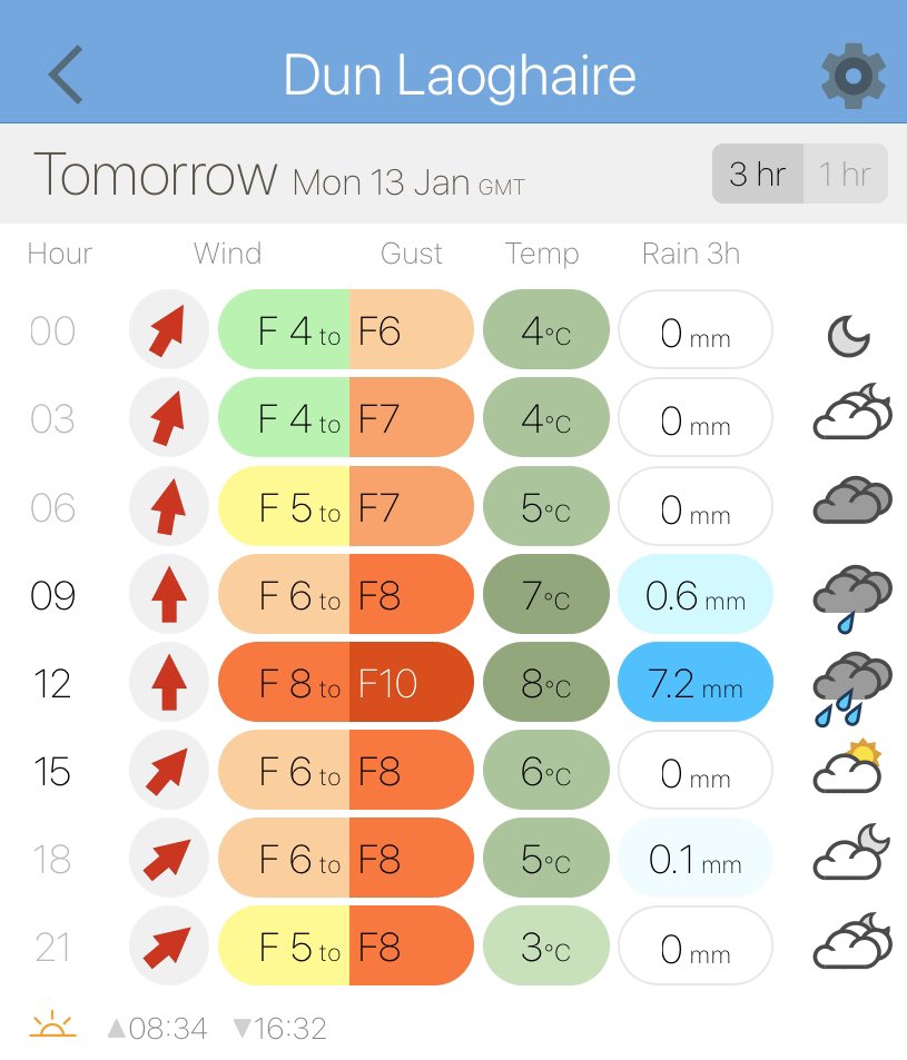 cncpinky's tweet image. Storm force 10 tomorrow #differentpicture