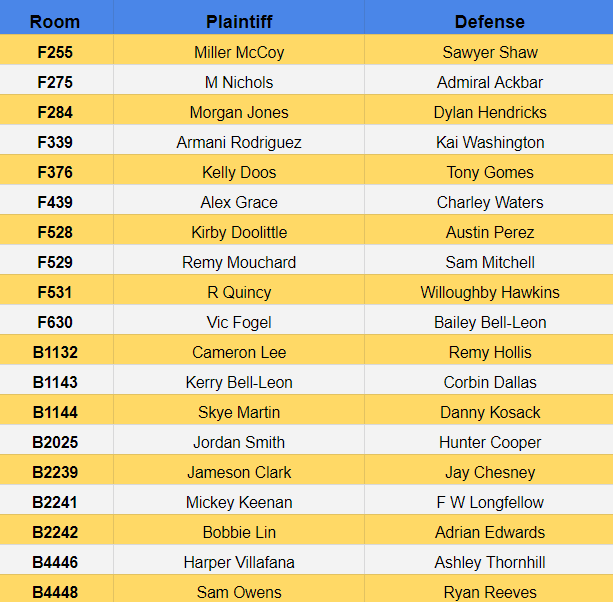 Round 4 Pairings! Round 4 will start at 1:15 PM.