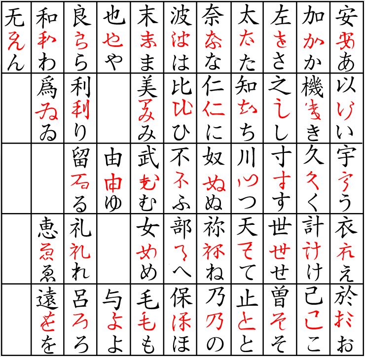 Japanesequest On Twitter The Evolution Of Hiragana Step 1 Manyōgana Chinese Characters Used For Their Pronunciations 500 Ad Step 2 Cursive Script Red In Image Step 3 Hiragana 800 Ad To 2020 Https T Co Sxeaqzd3eb Twitter