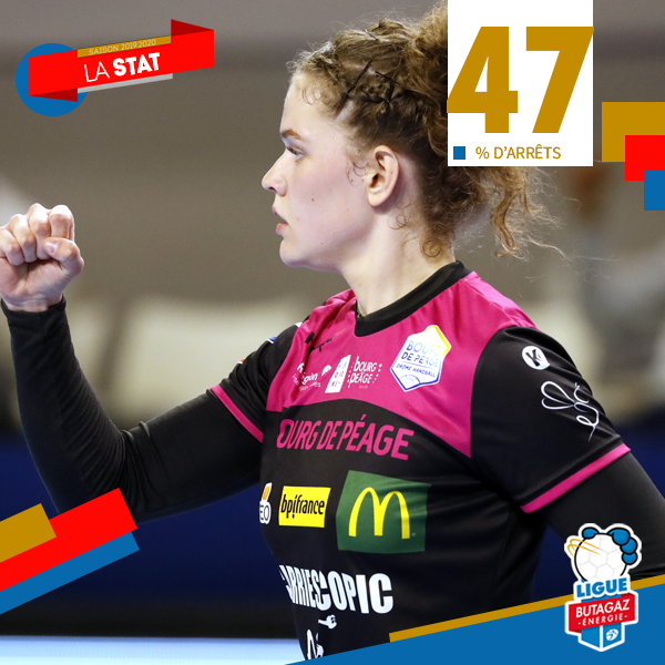 LFH_Officiel's tweet photo. 💪 Plus de 4️⃣7️⃣% d'arrêts pour @camille_dpst (@BDPhandball), décisive face au @MHB33 ! 

🧐 Stats : https://t.co/eS4f8wBcqh

#LigueButagazEnergie https://t.co/u7KVHouWMR