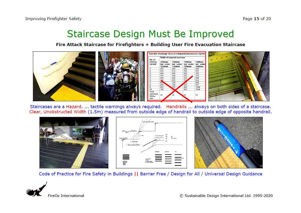 sfe2016dublin's tweet photo. Improve #Firefighter Safety !
(3) #FireProtected #Staircase #Design MUST BE Improved For SAFER & EASIER #FireAttack AND #BuildingUser #FireEvacuation !!
#SFE #FireSafety #VulnerableBuildingUsers #FireDefencePlan #AccessibilityDesign #FireSafety4ALL #SustainableFireEngineering https://t.co/aqD969KjDX