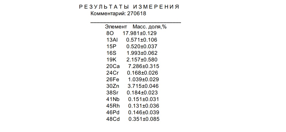 lenr_su's tweet photo. Синтез металлов, подтверждение ХЯС 
"Привет!
Очередная порция трансмутов.
На входе целевой элемент+бидистиллят.
На выходе-солянка"

https://t.co/rkrUoHo2Il https://t.co/fT18us26OP