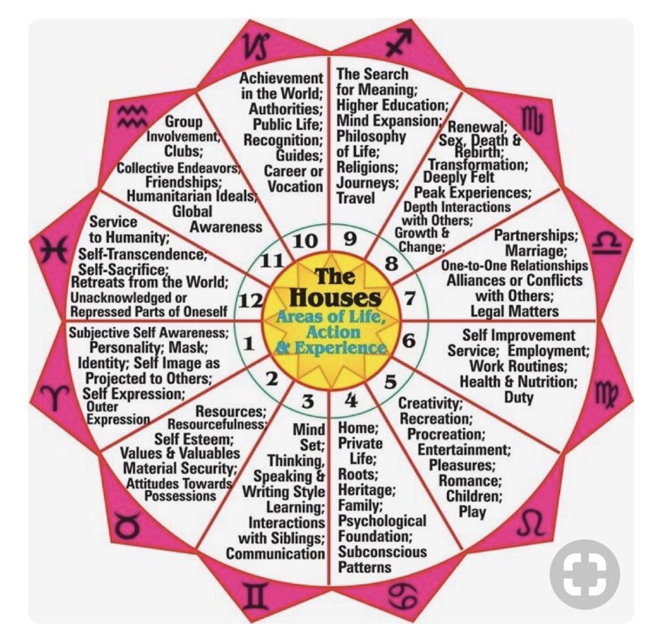 what are you obsessed with? look where pluto is in your chart. 

type: i am obsessed with .. [name things that house governs]

 PLUTO 8H: i am obsessed with transforming, gaining finance through investing, healing, spirituality, depth, intensity, growth, rebirth, sex, and death.