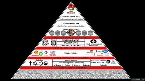 IlluminatiThe Great DeceptionTo Enslave YouWho are illuminati?Council of 13?13 tribes?Committee of 300?Descendants from ancient royal bloodlines?Why are bloodlines so important?What is [their] religion?What is satanism?What's a satanic wiccan?..