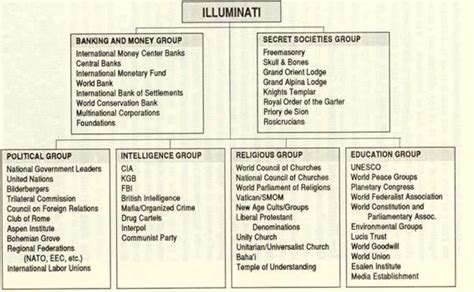 Think VaticanAfter WW2, the inspection of all damaged churches and cathedrals found 80% had what underneath?Why have satanic altars under a church?Were they using the church as a front for satanism?Think Vatican..