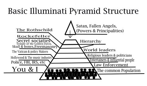 Think VaticanAfter WW2, the inspection of all damaged churches and cathedrals found 80% had what underneath?Why have satanic altars under a church?Were they using the church as a front for satanism?Think Vatican..