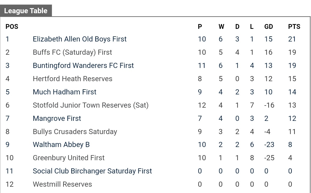 Hertford Heath Reserves tweet media