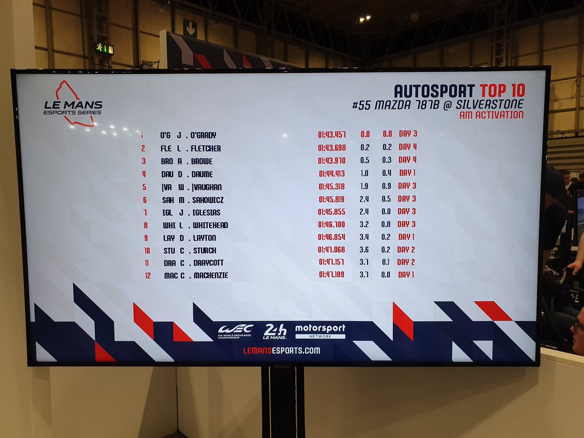 24 Hours Of Le Mans Huge Congrats Aidtheace See You Next June Lemans24 T Co Xtvj9hco2p