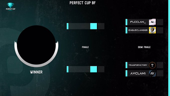 ActuBF_'s tweet photo. ⚒️Dimanche 19 Janvier s'affronterons 4 clans lors de la #PerfectCup organisé par la @PerfectQHs ! Les 4 clans participants sont : 

- @EagleClanGGs
- @TrainForVictory
- @FLCclan_
- @aVClan1

Cette cup sera cast par @eSlay_EU sur sa chaîne.

📸Source @PerfectQHs. https://t.co/4TMuWLoI0H