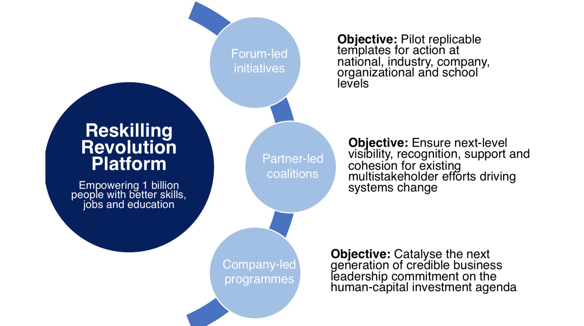 Marc Benioff In The Job Market While 133m New Roles May Be Created By The Fourth Industrial Revolution 75m Jobs May Be Displaced By These New Technologies At The Same Marc Benioff In The Job Market While 133m New Roles May Be Created By The Fourth Industrial Revolution 75m Jobs May Be Displaced By These New Technologies At The Same