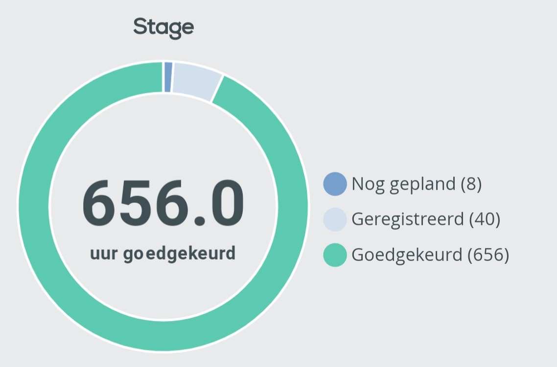 PickquickThee's tweet image. Het einde is in zicht