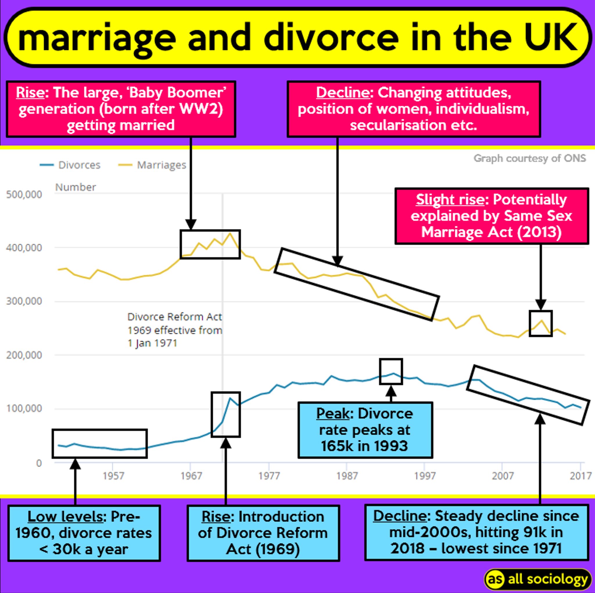 What Percentage Of Marriages Last 20 Years - p8odhnj