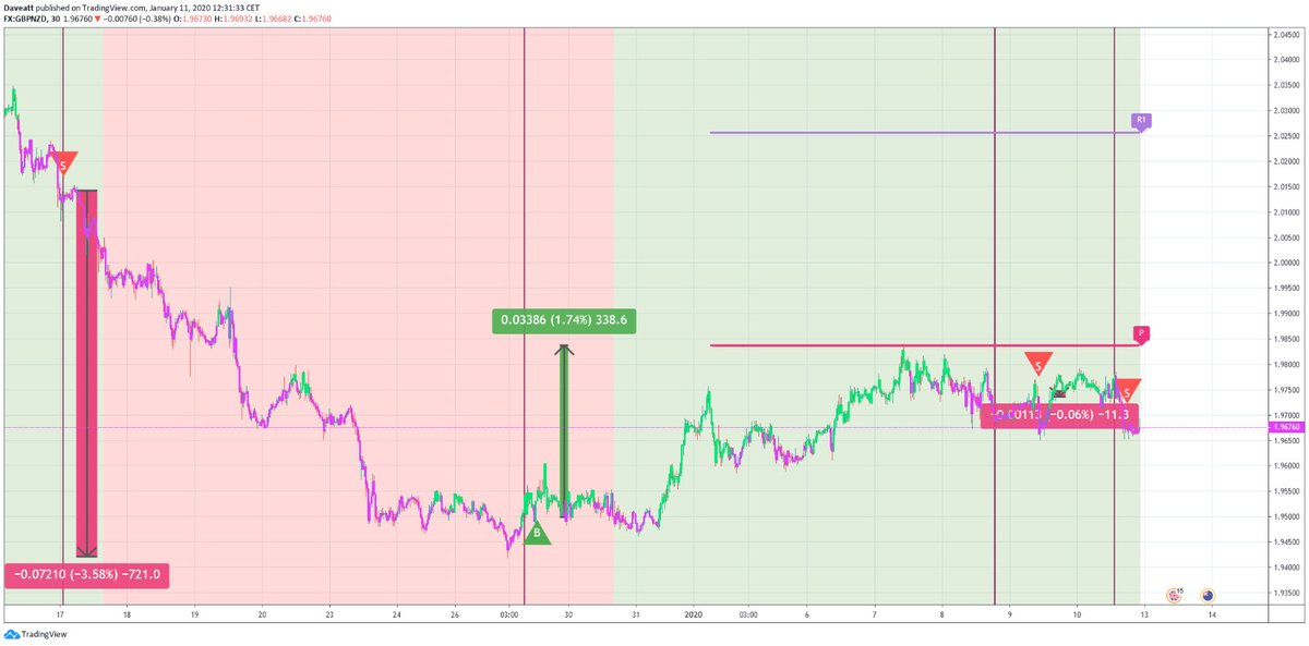 Announcing the rollingout of our forex swing trading system