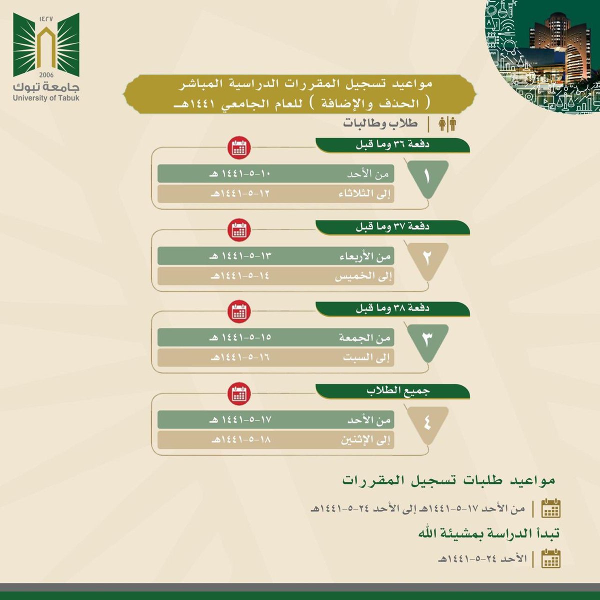 دليل بوابة الطلاب