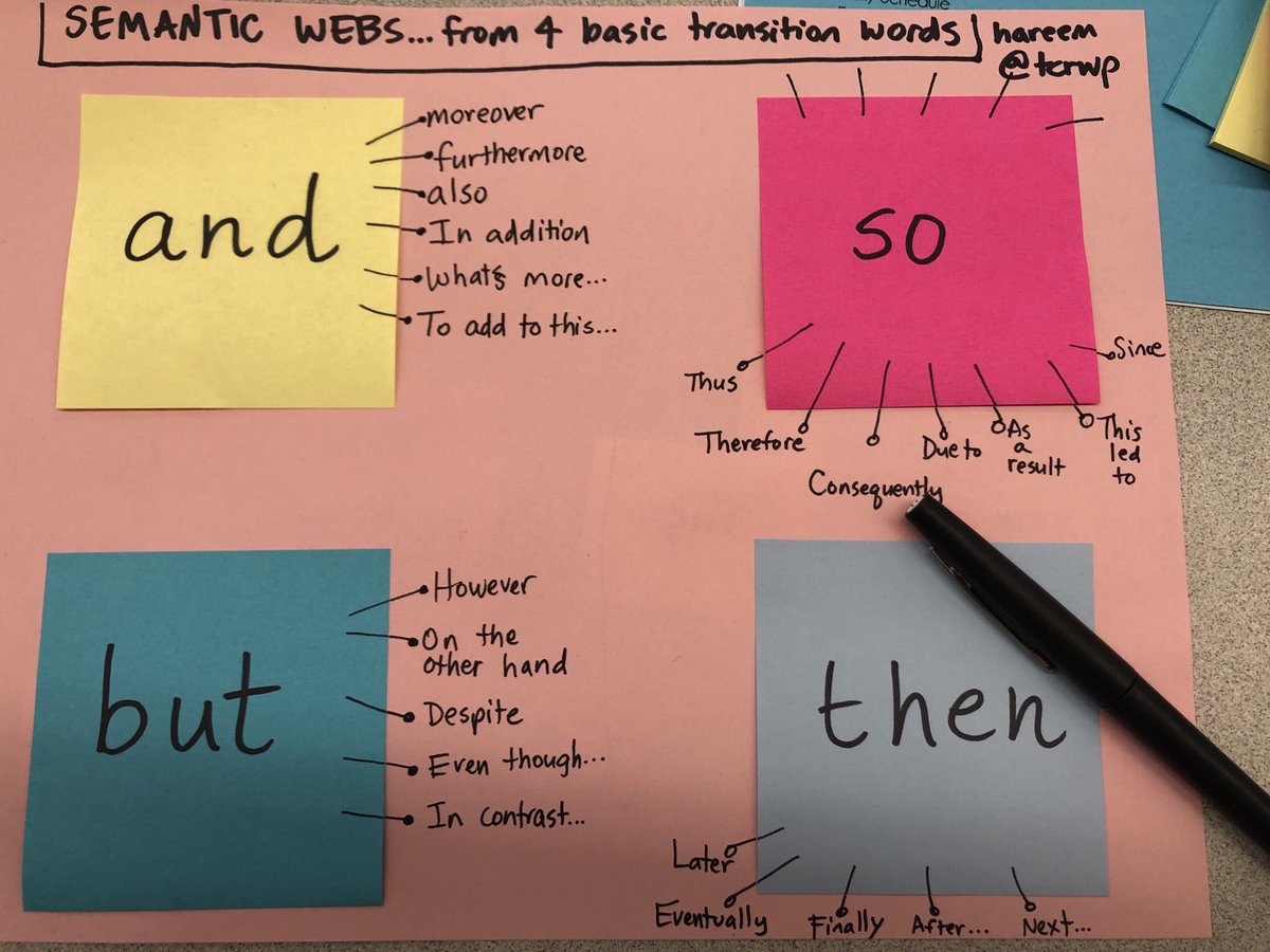 hareematifkhan's tweet image. Tired of run-on sentences that overuse “and,” “so,” “then”?
Create semantic webs around each of these repeat offenders—and teach writers to use more sophisticated transitions in their place.
#ELLInstitute @TCRWP