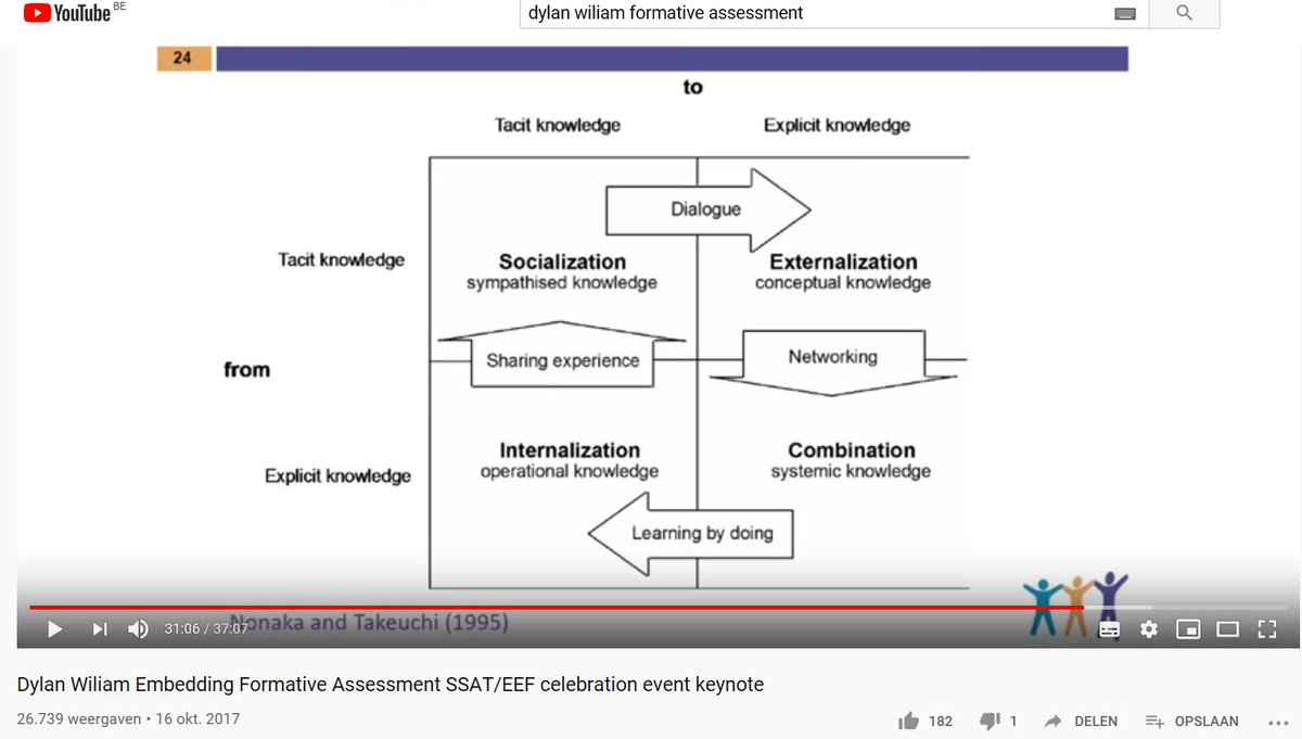 CVOotje's tweet image. #tacitknowledge &amp;amp; #explicitknowledge Hoeveel #tacitknowledge gaat uit een organisatie weg als iemand de deur achter zich dicht trekt? En wat betekent dat voor de organisatie? David Bamps sprak in de @BanaBaSO_Odisee over een enorm #dataverlies. Zelfde thema hier...