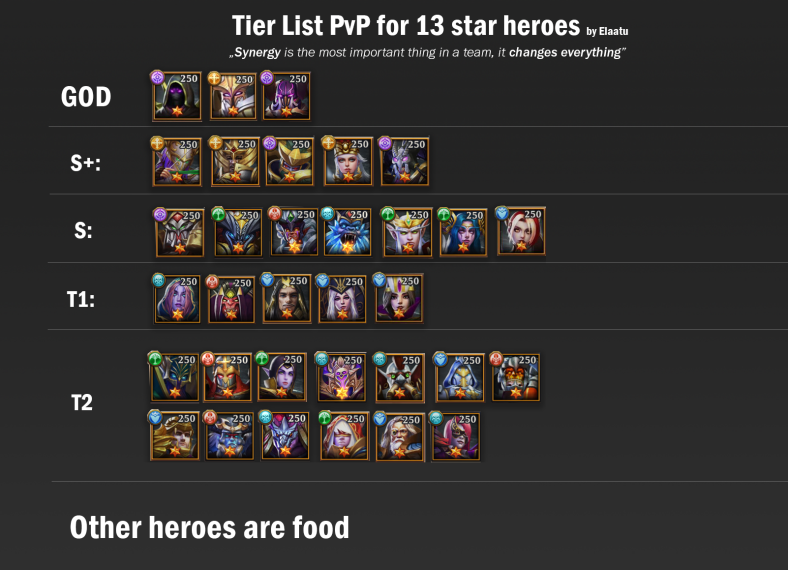 Top Tier Trials of Heroes