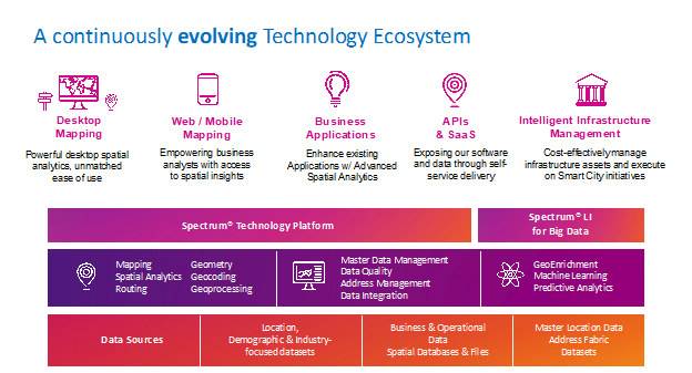 PHorsbollMoller's tweet image. Preparing for the future of analytics, @CHempfield takes a step back and shares the ‘big picture’ for our #LocationIntelligence products including @mapinfo and #spectrumspatial  community.pitneybowes.com/communities/co…