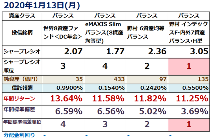 投資信託を比較する61 70 Twitterへの投稿のアーカイブ Hirobunが投資信託を比較するブログ