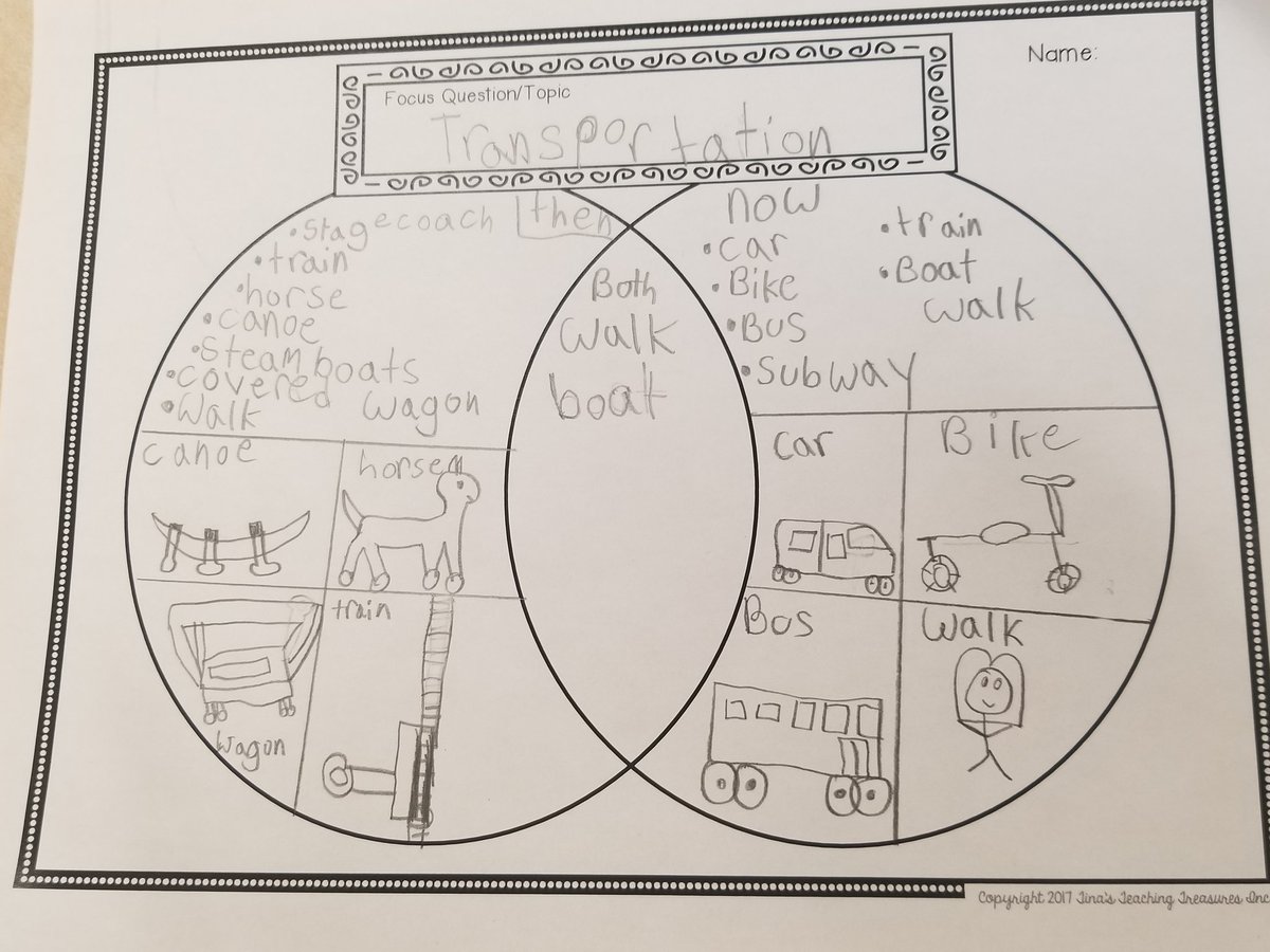 misscaro_a's tweet photo. Gr. 3 students researching about the pioneering life and learning about the ways people used transportation then and now. @Fordcityfalcons @LEADUWindsor https://t.co/MFYlmgLLOh