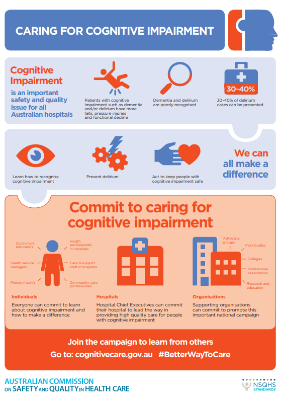 NSWFallsNetwork's tweet photo. Caring for cognitive impairment infographic
https://t.co/AdBzRu4FEy #betterwaytocare @ACSQHC https://t.co/NQGEOM25Cj