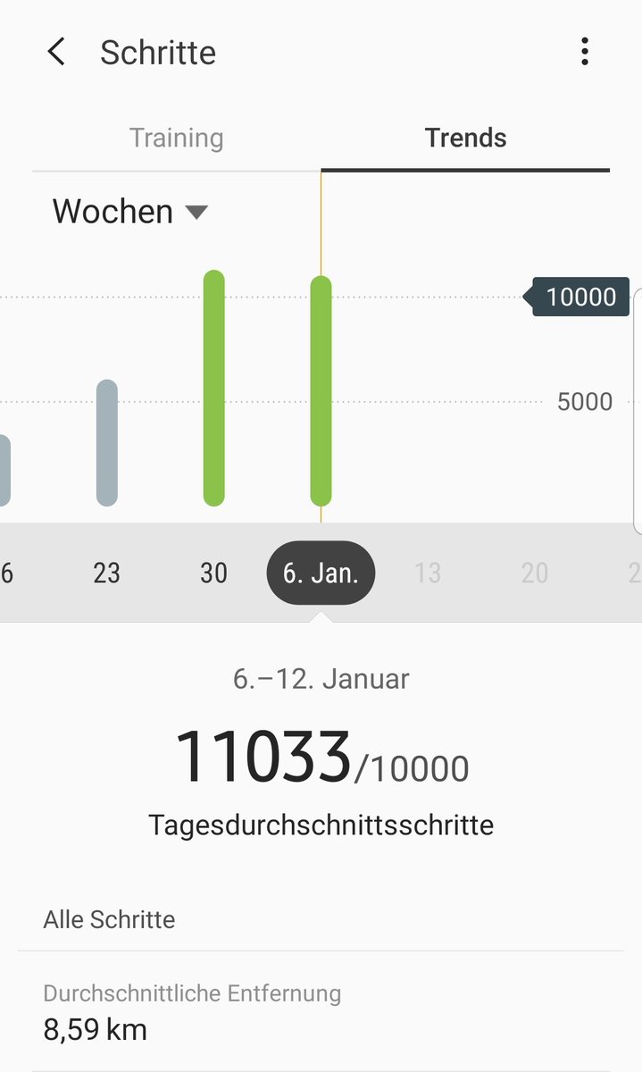 flo_wird_fit's tweet photo. Gute Woche für mich Schrtte gemacht die ersten Gramm sind abgenommen weiter geht's!
#abnehmen #diet #workout #Motivation https://t.co/r8mpOY8bWR