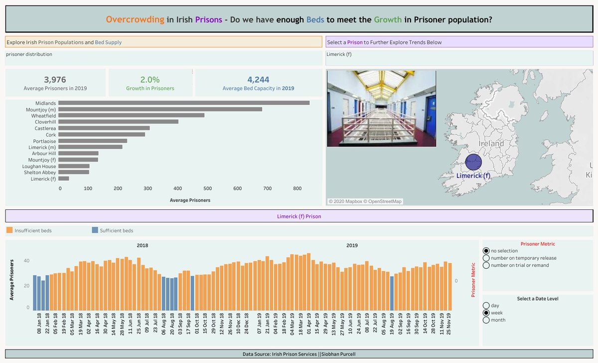 Overcrowding is becoming a serious issue in the Irish prison system, particularly in female prisons. We need to invest in creating more space for Ireland's increasing prisoner population! Thanks for the feedback <a href="/theinfolabie/">Information Lab Ireland</a>!
#Tableau #dataviz 

public.tableau.com/shared/P6DZMW5…