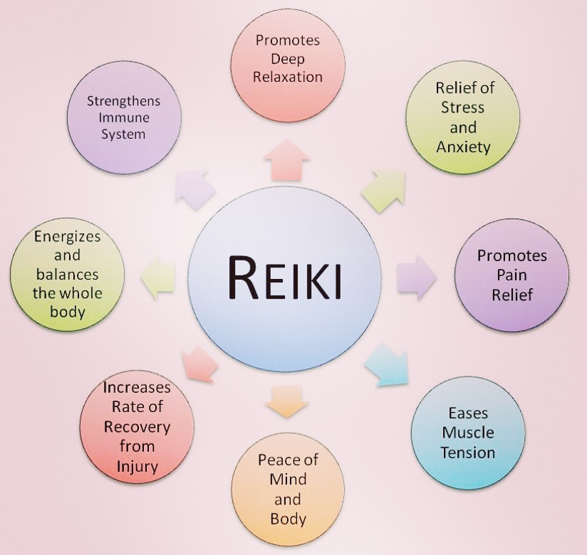 ReikiToRelax's tweet photo. Reiki is a gentle and non-invasive treatment that offers many benefits 
#reiki #SelfCareSunday #relaxing #rejuvenating #anxietyrelief #restful #calming https://t.co/wnIEwxrPTV