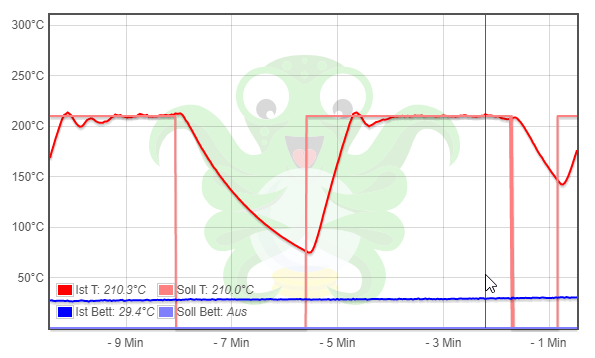 vree_at's tweet photo. manually PID tuning a printer is hell, i have no idea why autotune is giving me values that overshoot like heck https://t.co/eTgEDZX8Ve