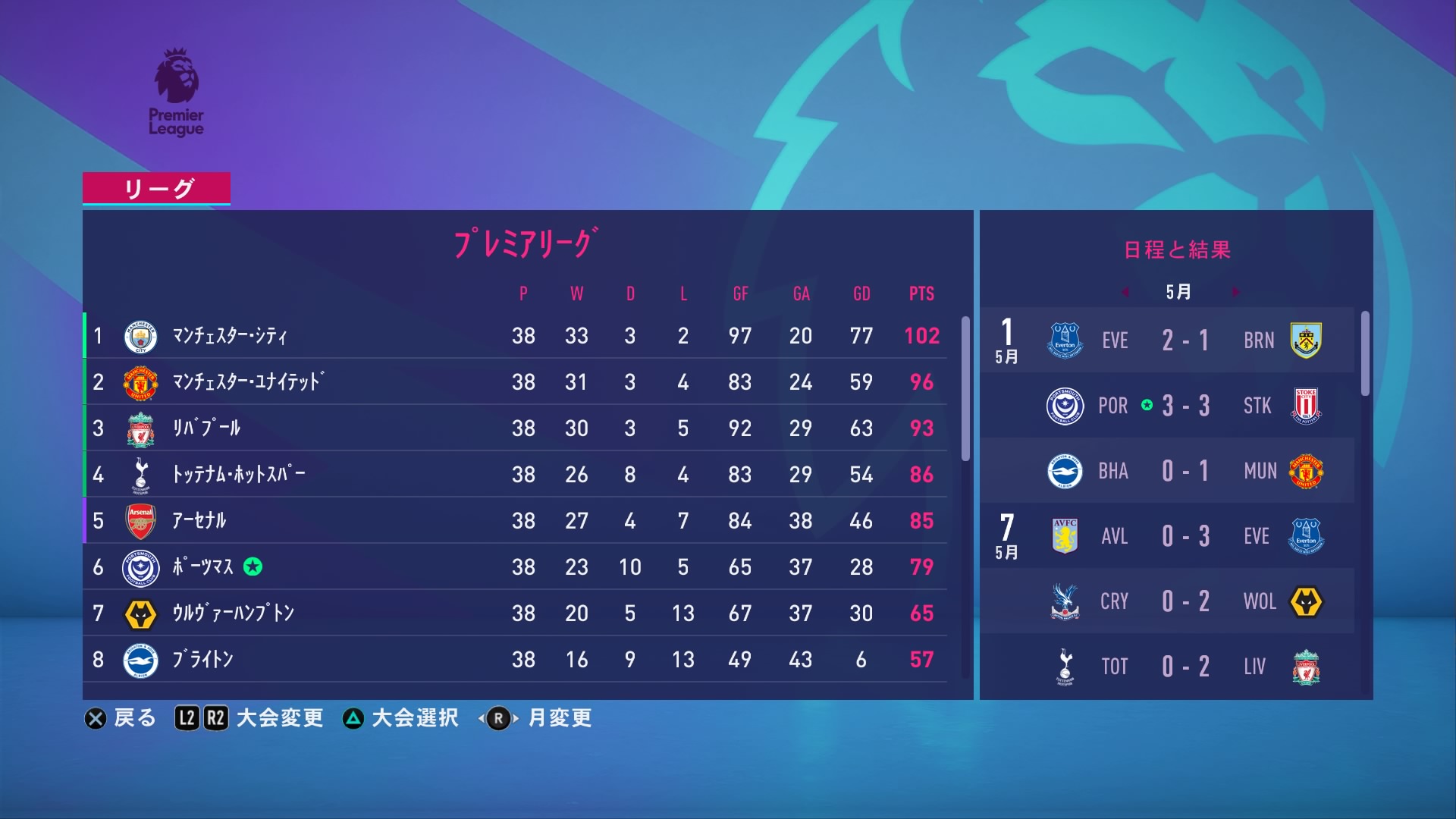 しぽごろ Fifa21ダンテ監督 Auf Twitter プレミア最終順位 結局アーセナルからも離され6位フィニッシュ ただ昇格1年目としては充分すぎる成績 そしてチェルシーは最下位を脱出するも19位で降格の憂き目に ポンペイキャリア Fifa