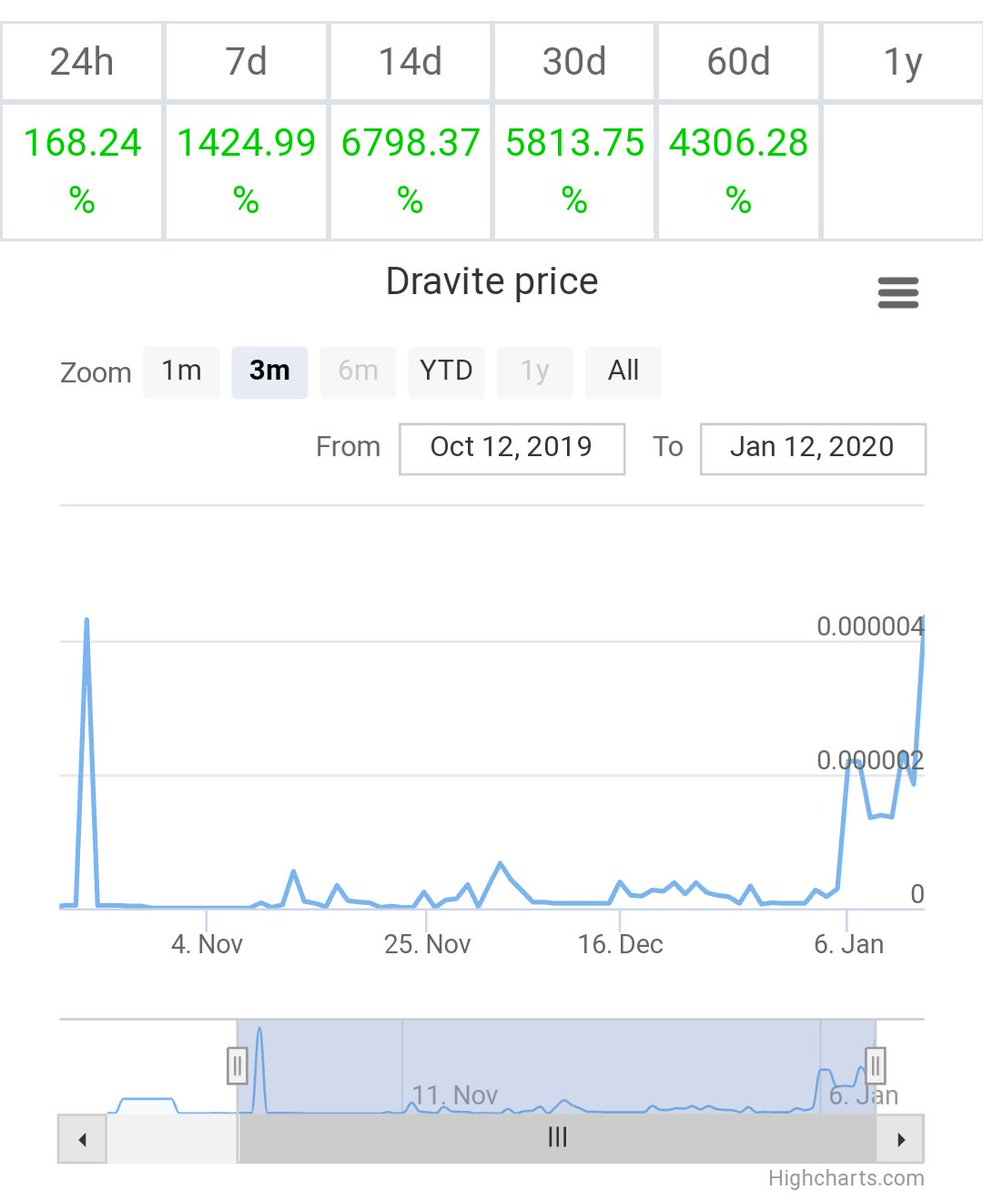 Progression!!!

New Road Map Release: 1/19/20🚀

$drv $drvf $doge #dravitethenewdoge #crypto $btc $ltc
